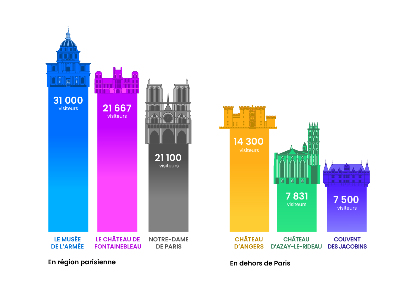 illustration top 5 journées du patrimoine