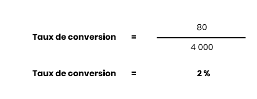 taux de conversion achats